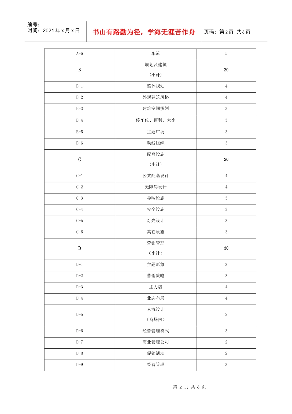 商业地产的价格体系_第2页