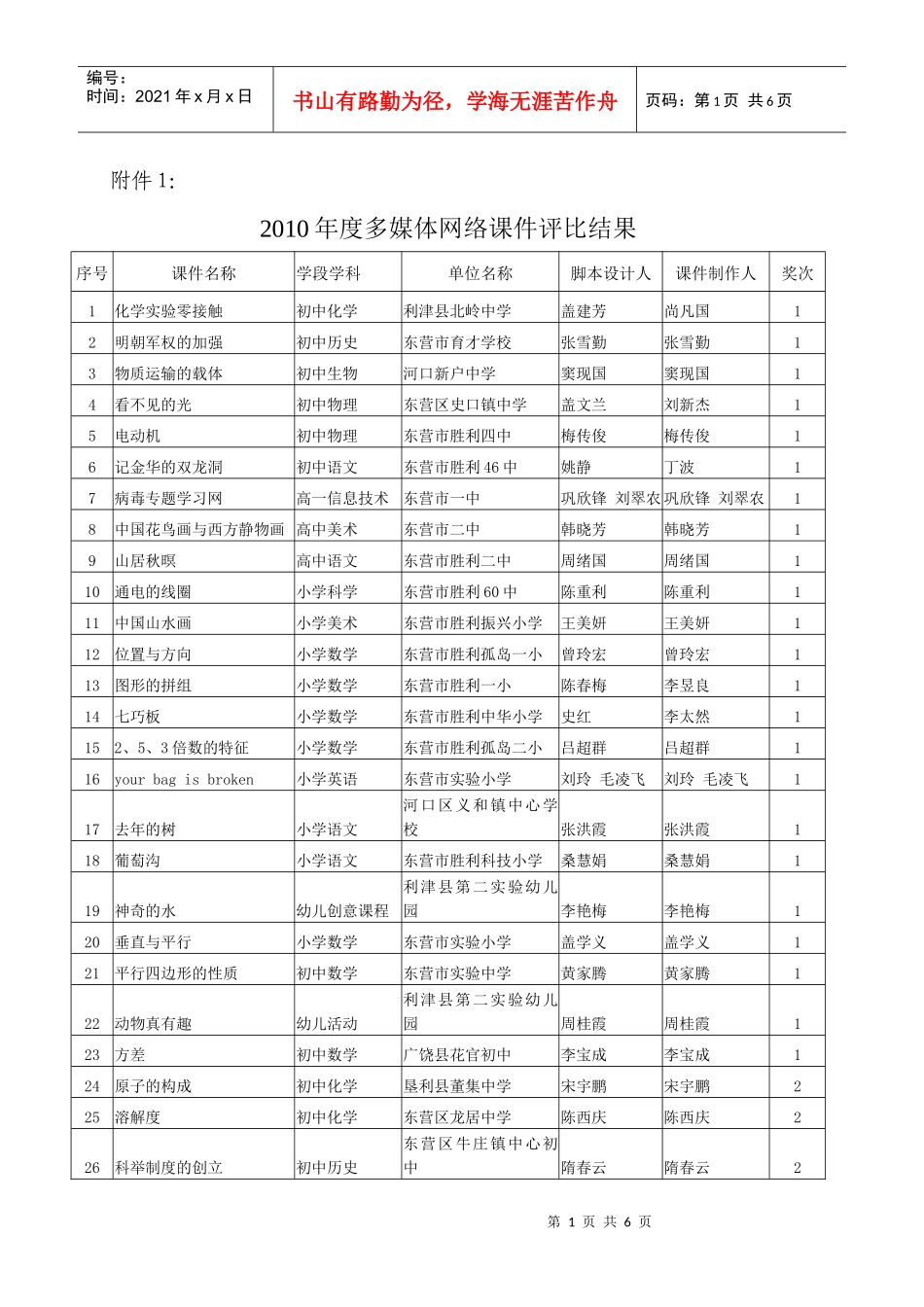 XXXX年度多媒体网络课件评比结果000713_第1页