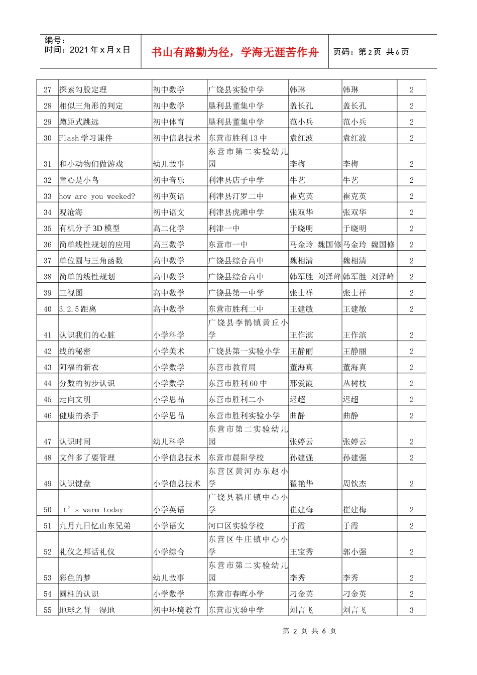 XXXX年度多媒体网络课件评比结果000713_第2页
