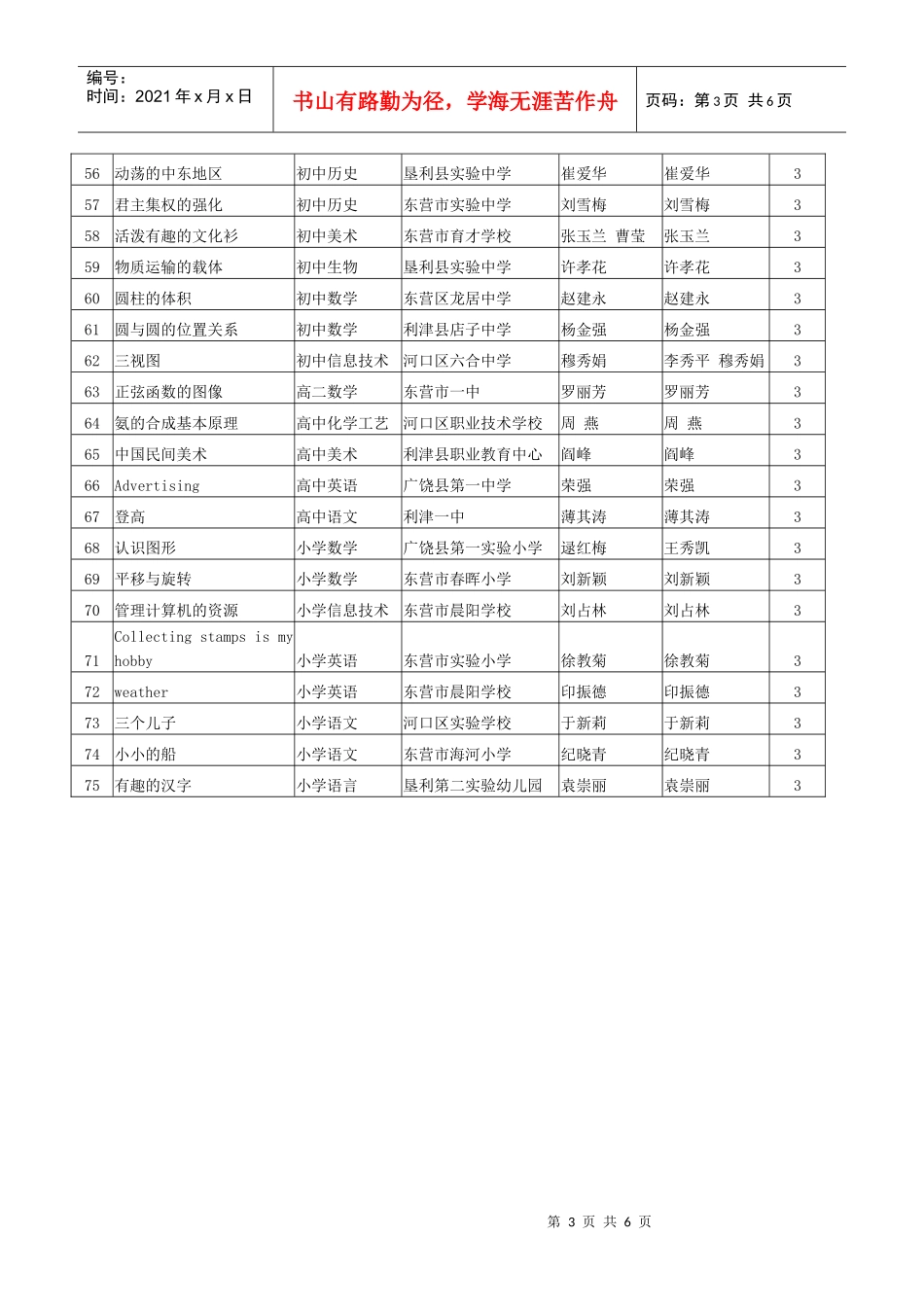 XXXX年度多媒体网络课件评比结果000713_第3页