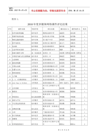 XXXX年度多媒体网络课件评比结果000713