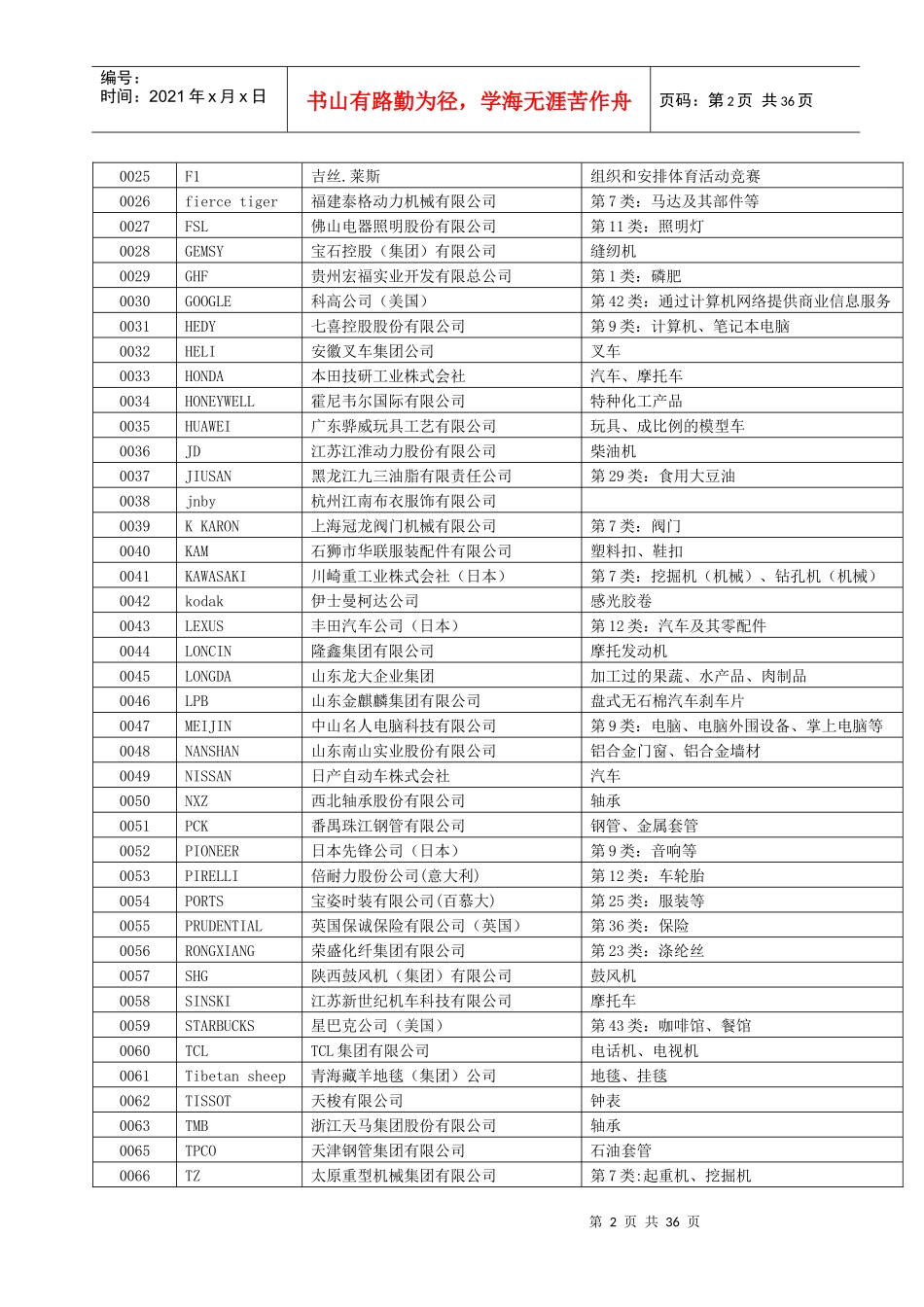 中国消费者喜爱的商标调查活动_第2页