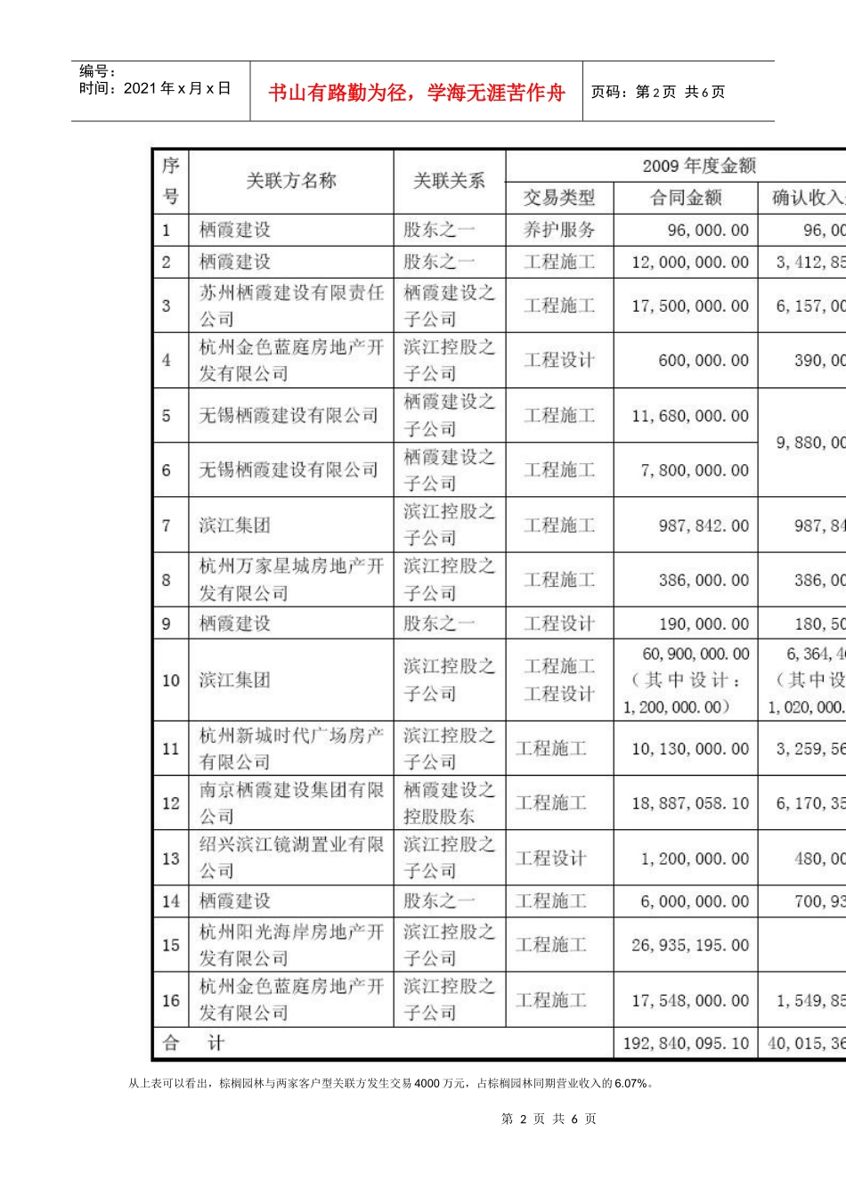 上市前引进客户供应商的案例小结_第2页