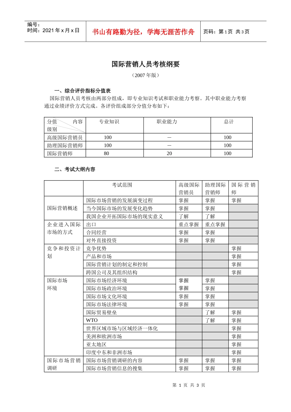 国际营销人员考核纲要_第1页