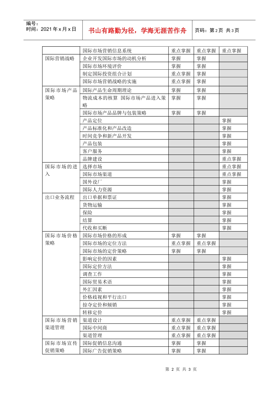国际营销人员考核纲要_第2页