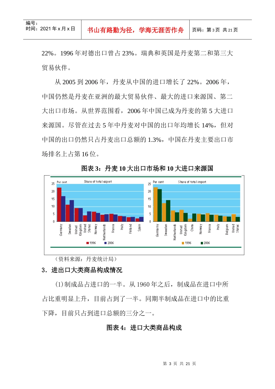 丹麦对外贸易及中丹贸易分析_第3页