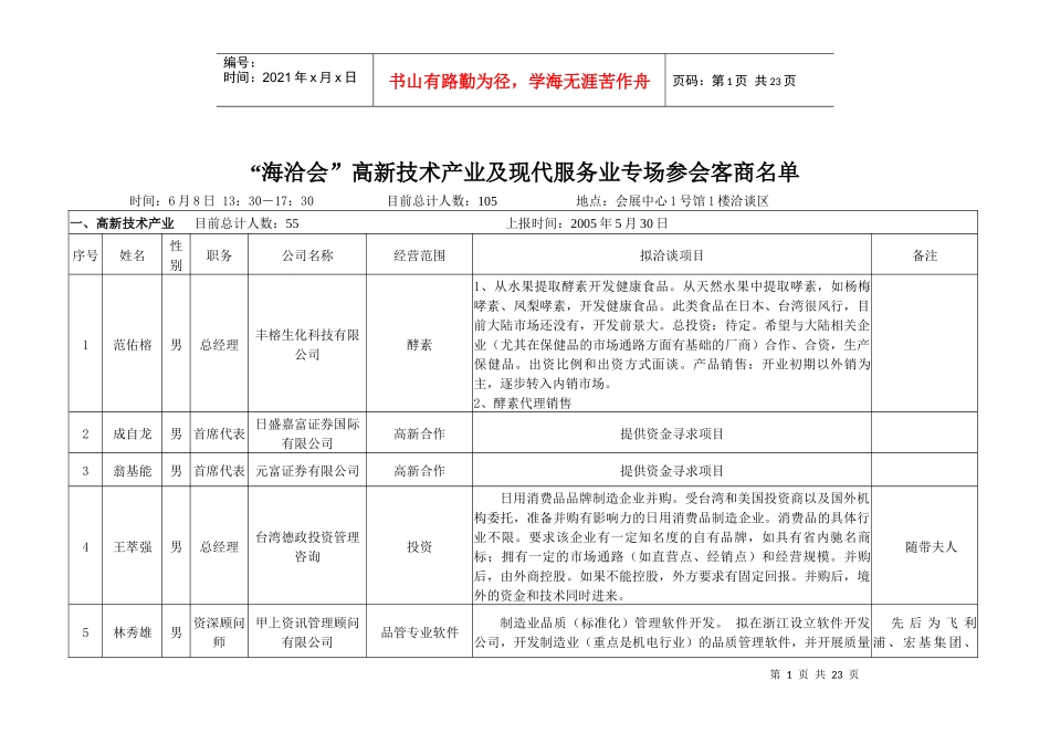 参会客商-“海洽会”高新技术产业及现代服务业专场参会客商_第1页