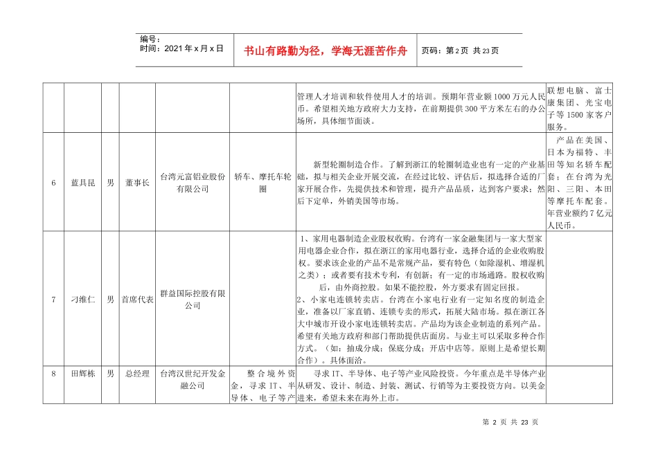 参会客商-“海洽会”高新技术产业及现代服务业专场参会客商_第2页
