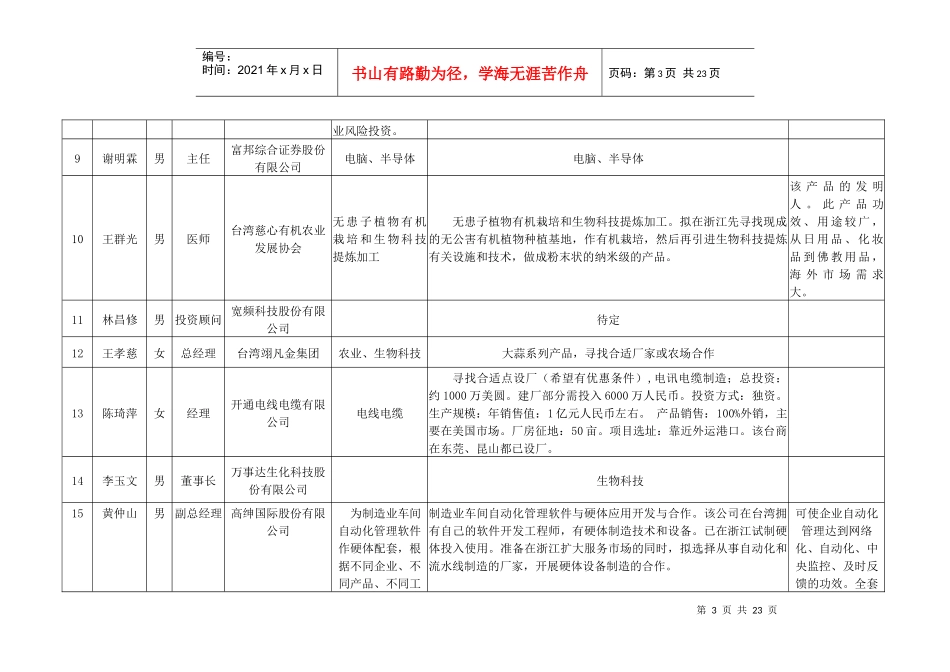 参会客商-“海洽会”高新技术产业及现代服务业专场参会客商_第3页