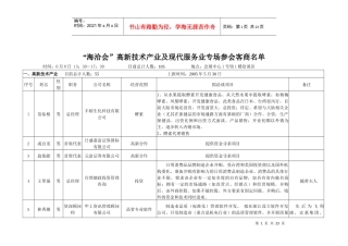 参会客商-“海洽会”高新技术产业及现代服务业专场参会客商