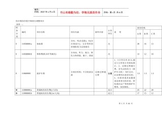 医疗服务价格手册部分调整项目