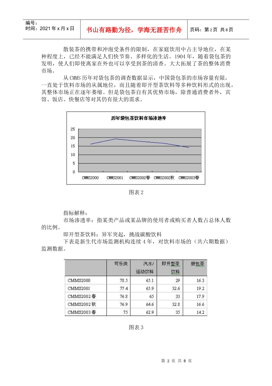 中国茶饮料市场分析_第2页