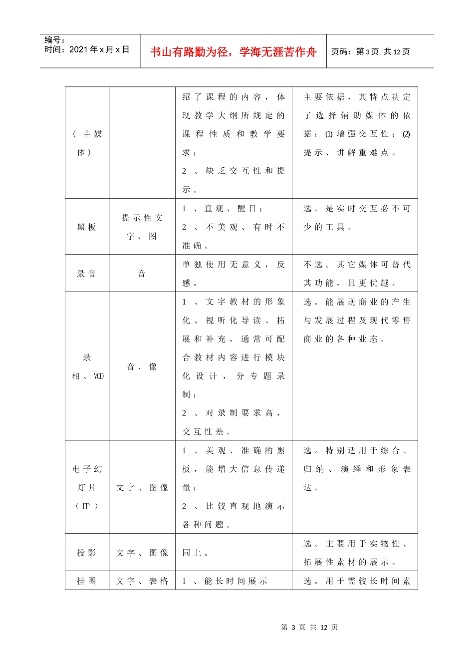 《流通概论》多种媒体组合教学方案_第3页