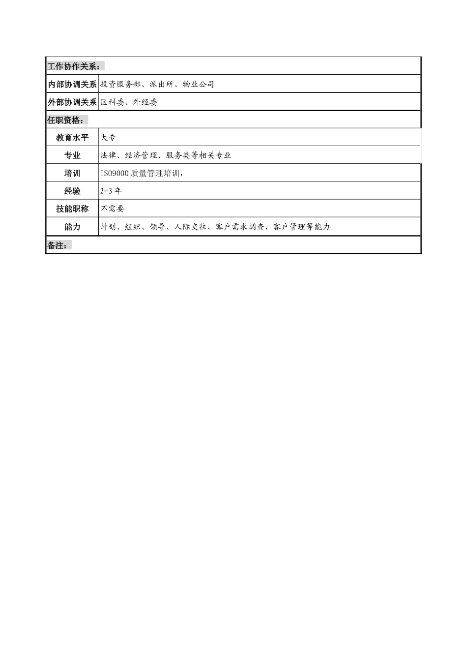 企业服务部岗位说明书_第3页