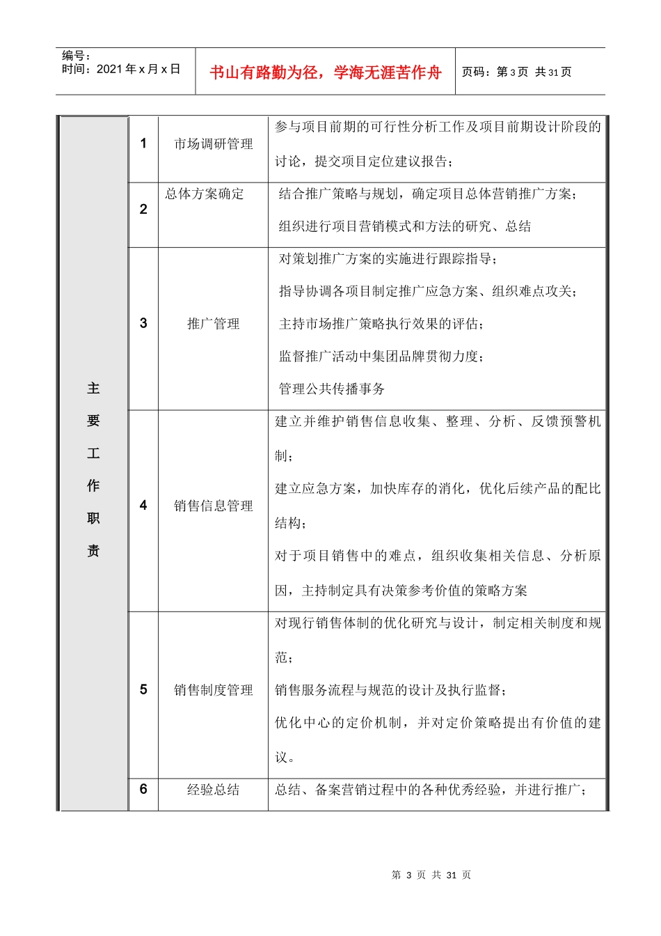XX地产北京公司营销策划部岗位说明书_第3页
