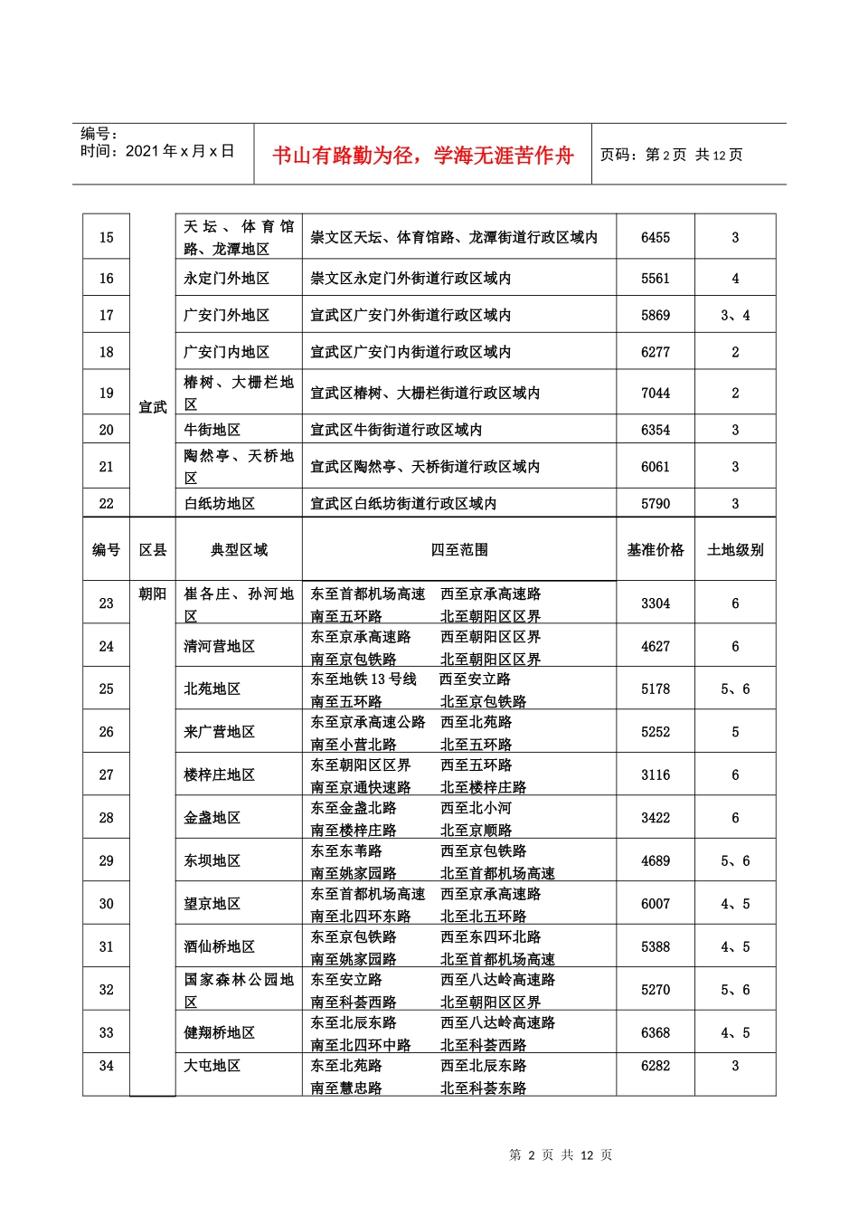 已购公房再上市最低计税价格表_第2页