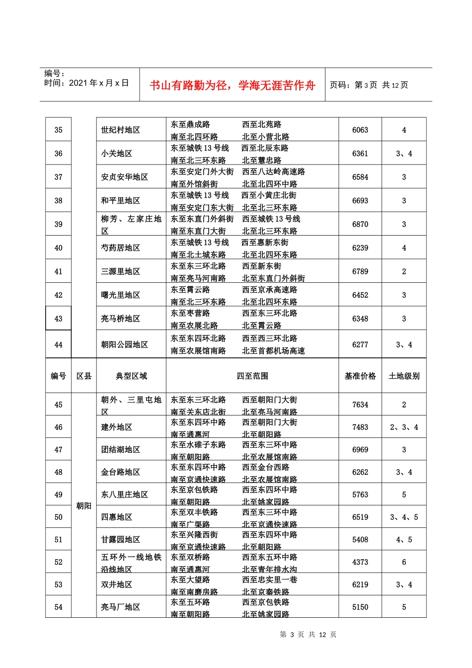 已购公房再上市最低计税价格表_第3页
