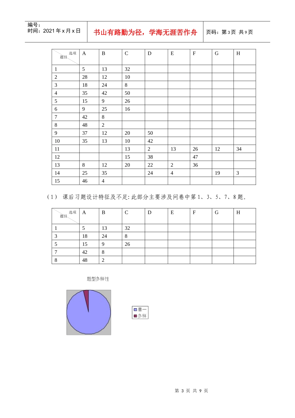 商务英语写作调查研究方法_第3页