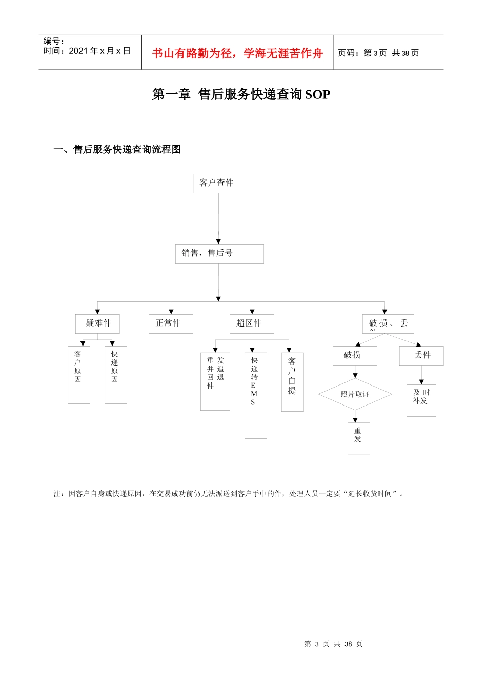 售后服务手册_第3页