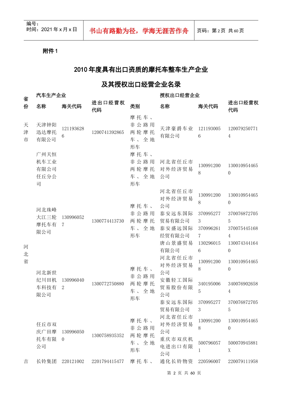 发布XXXX年度具有出口摩托车和全地形车资质企业目录..._第2页