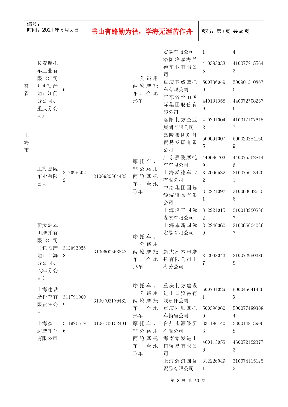 发布XXXX年度具有出口摩托车和全地形车资质企业目录..._第3页