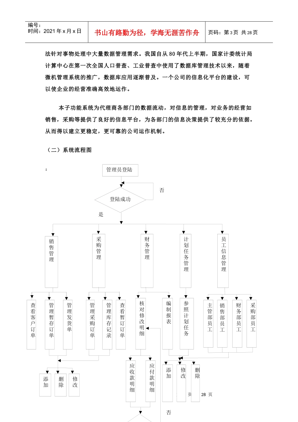 代理商销售采购及财务信息管理子系统—数据库设计文档_第3页