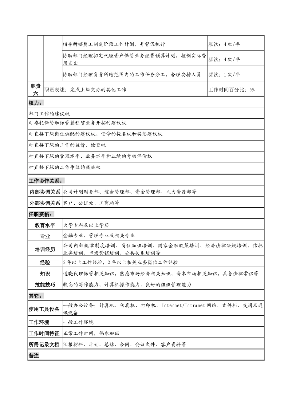 信托投资公司营业部代理保管业务副经理职务说明书_第2页