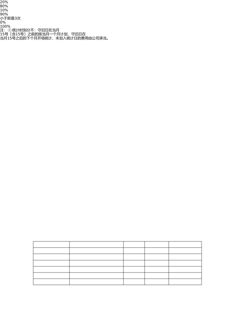 网络端口使用管理制度(1) _第3页