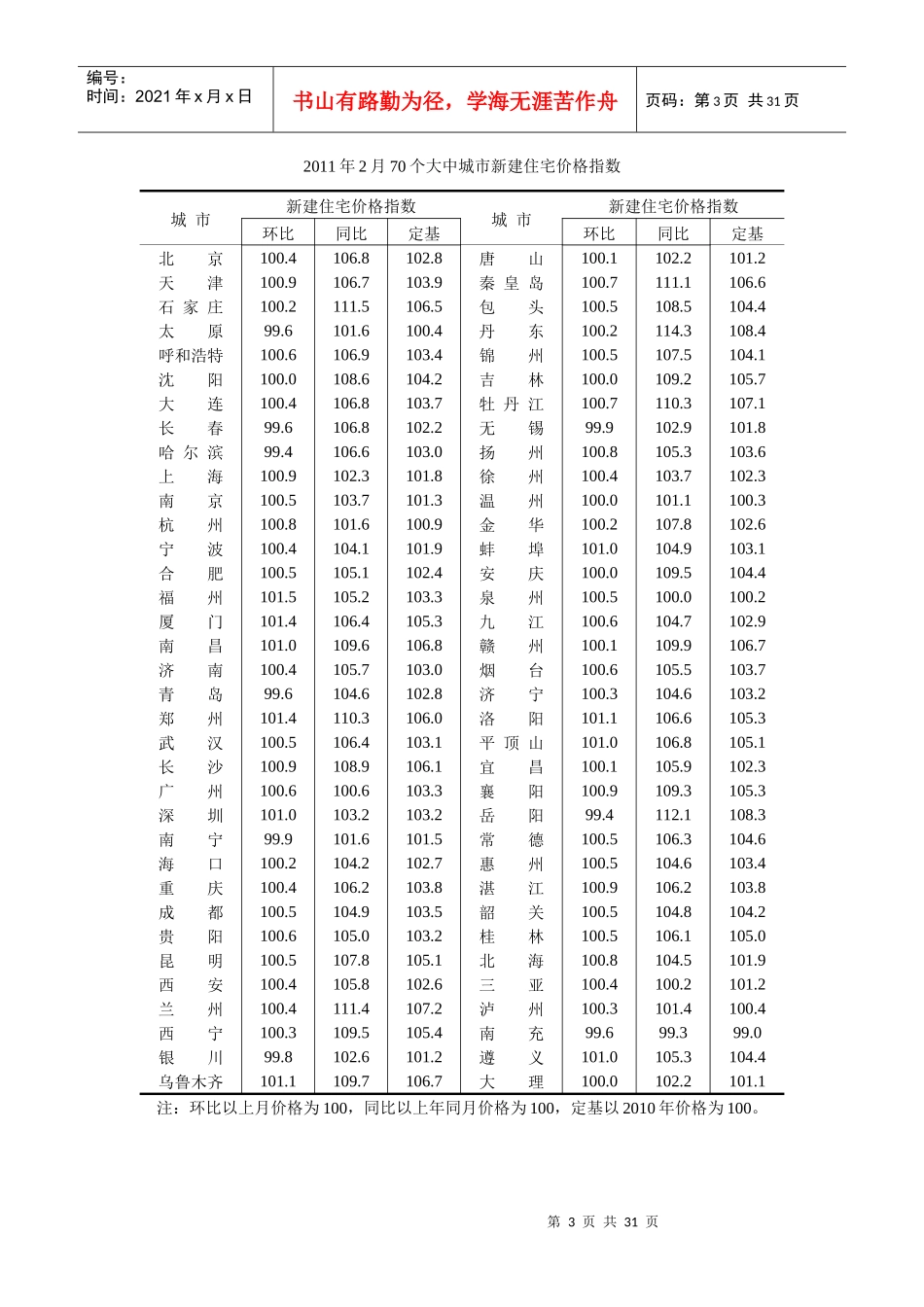 3770个大中城市新建住宅价格指数_第3页