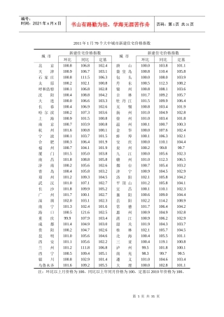 3770个大中城市新建住宅价格指数