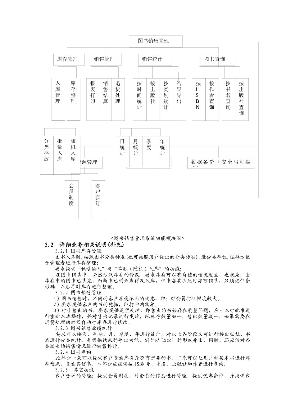 书店图书销售管理系统讲义_第3页