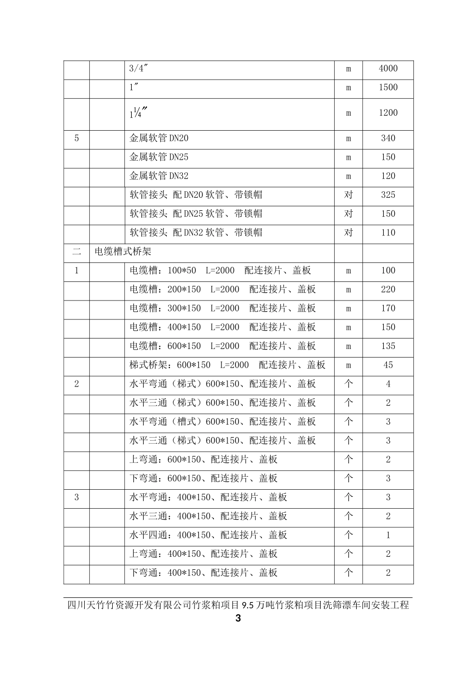 仪表安装施工方案_第3页