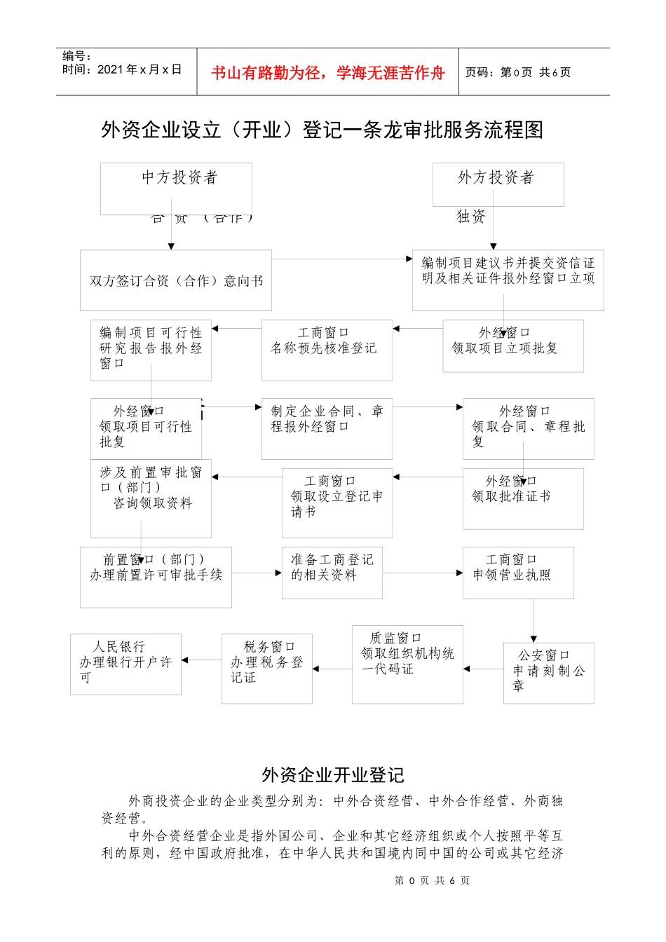 外资企业设立(开业)登记一条龙审批服务流程图_第1页