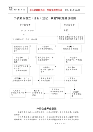 外资企业设立(开业)登记一条龙审批服务流程图