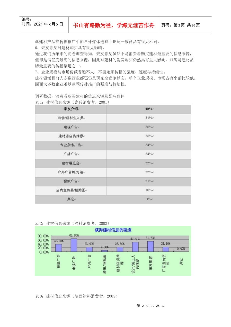 7-建材产品的品牌传播与市场推广策略_第2页