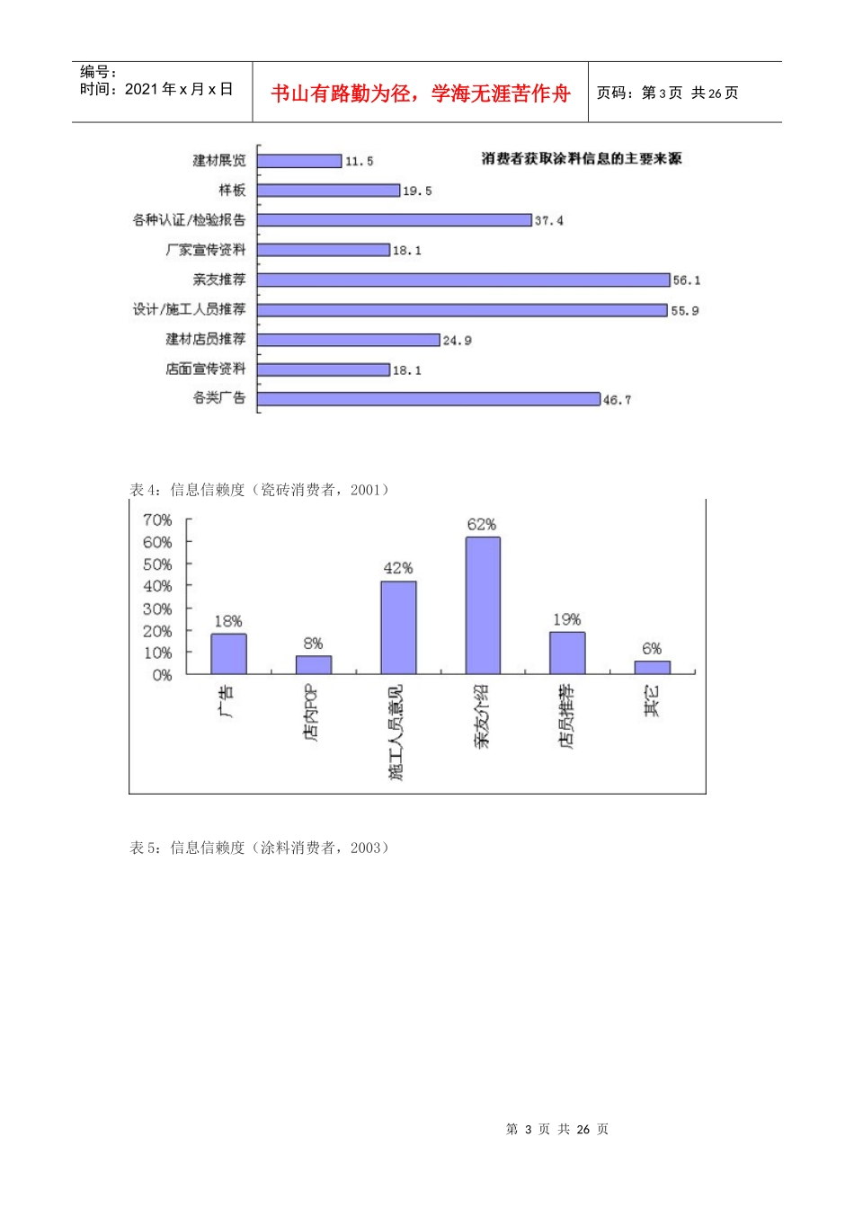 7-建材产品的品牌传播与市场推广策略_第3页
