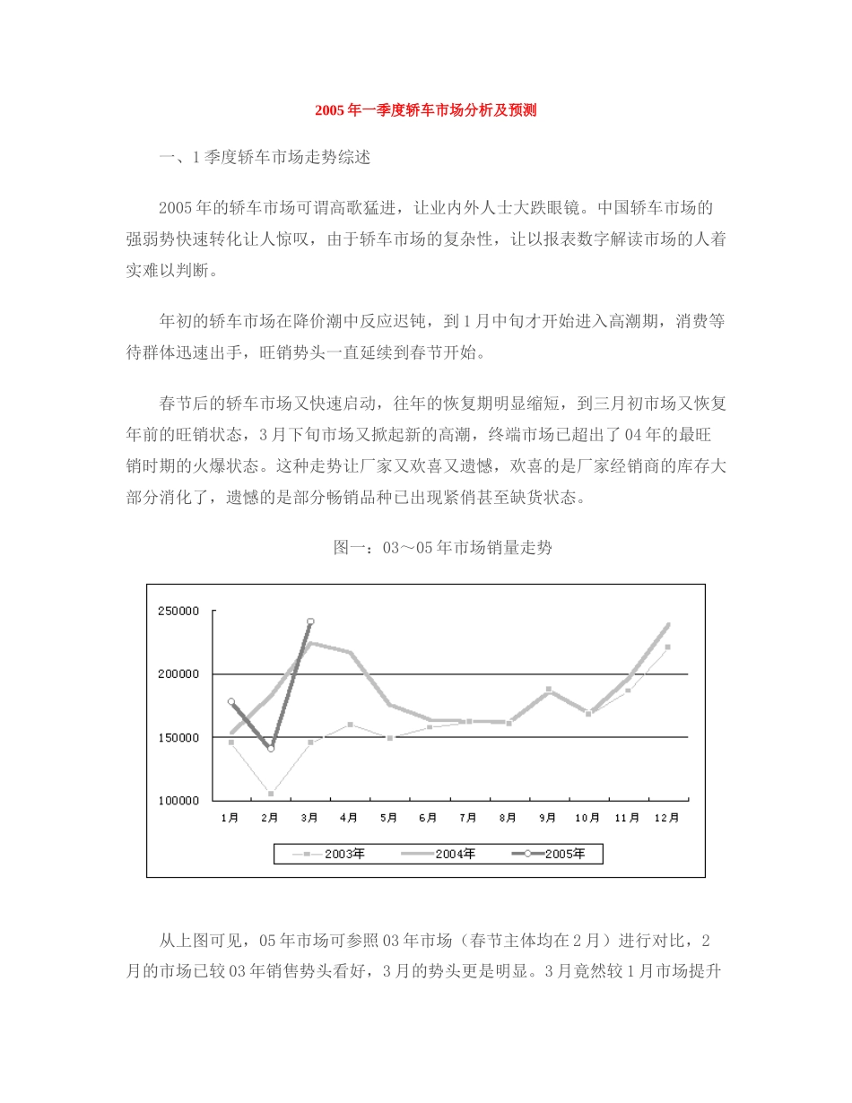 企业一季度轿车市场分析及预测_第1页