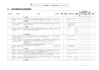 15.1一般合同管理业务控制矩阵