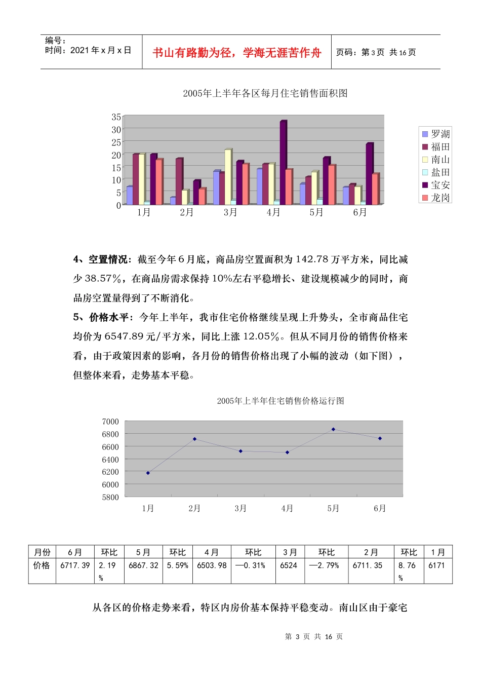 安业清水河项目营销策划报告(doc16)_第3页