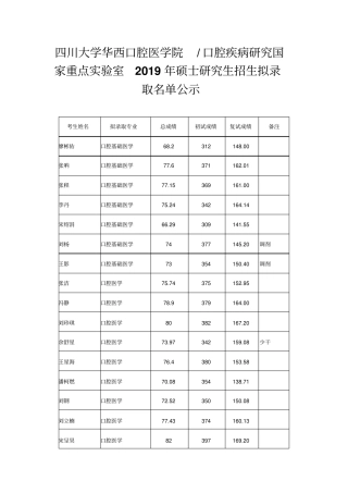 四川大学华西口腔医学院2019年硕士研究生招生拟录取名单公示