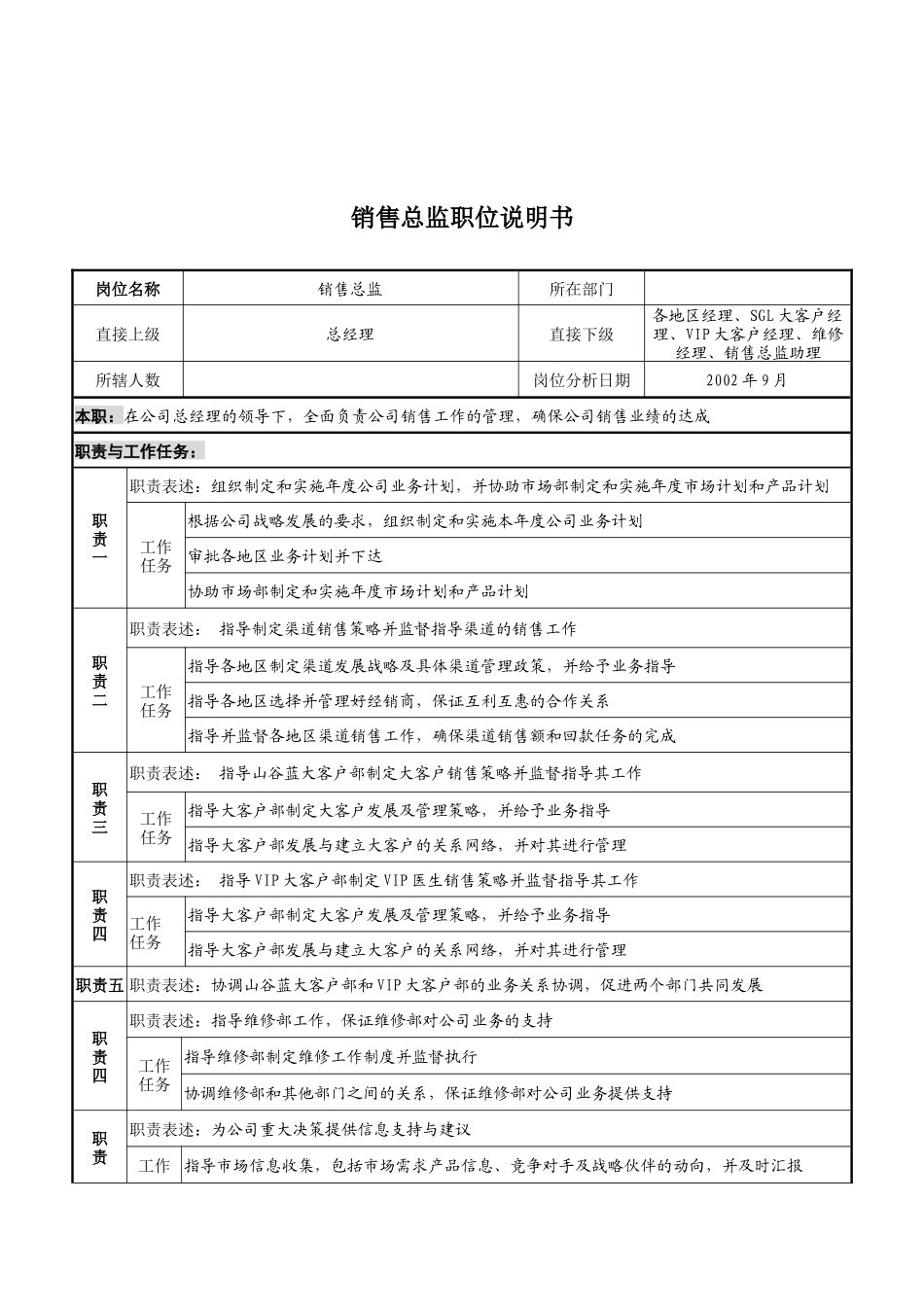 山谷蓝&泰科曼贸易公司销售总监职位说明书_第1页