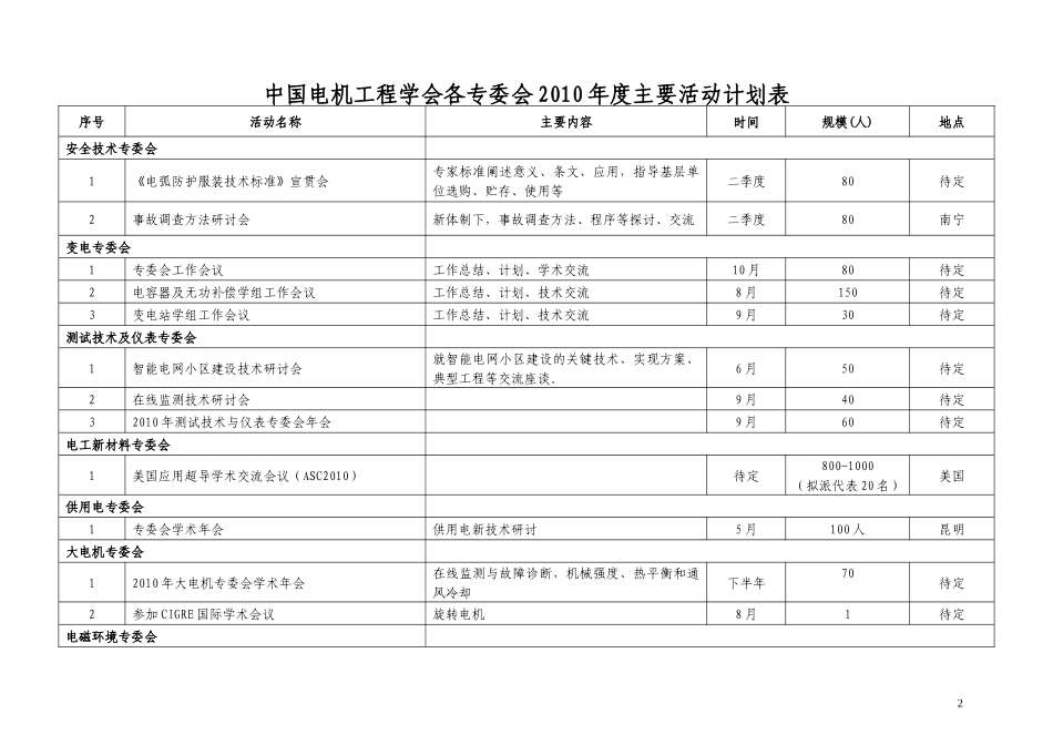 中国电机工程学会XXXX年学术活动计划_第2页