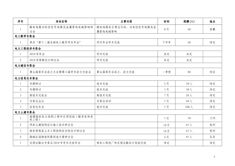 中国电机工程学会XXXX年学术活动计划_第3页