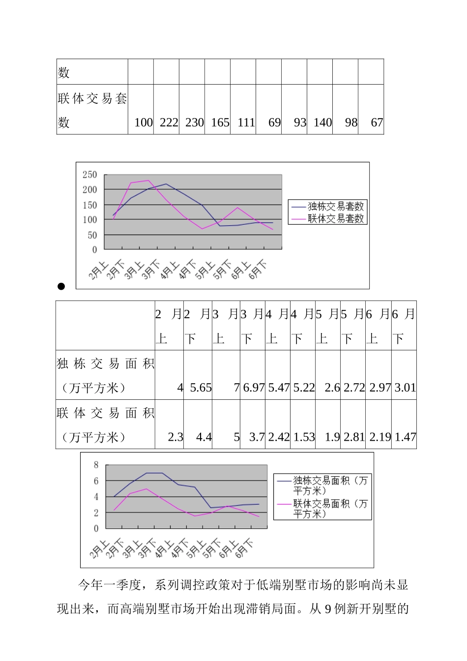 上海别墅市场分析报告_第3页
