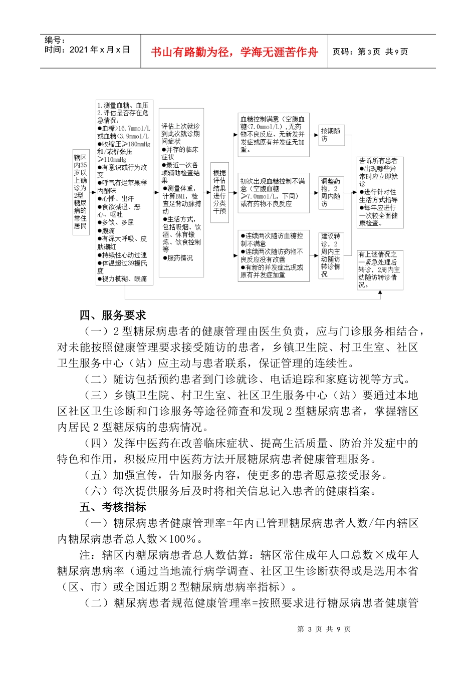 12型糖尿病患者健康管理服务规范方案_第3页