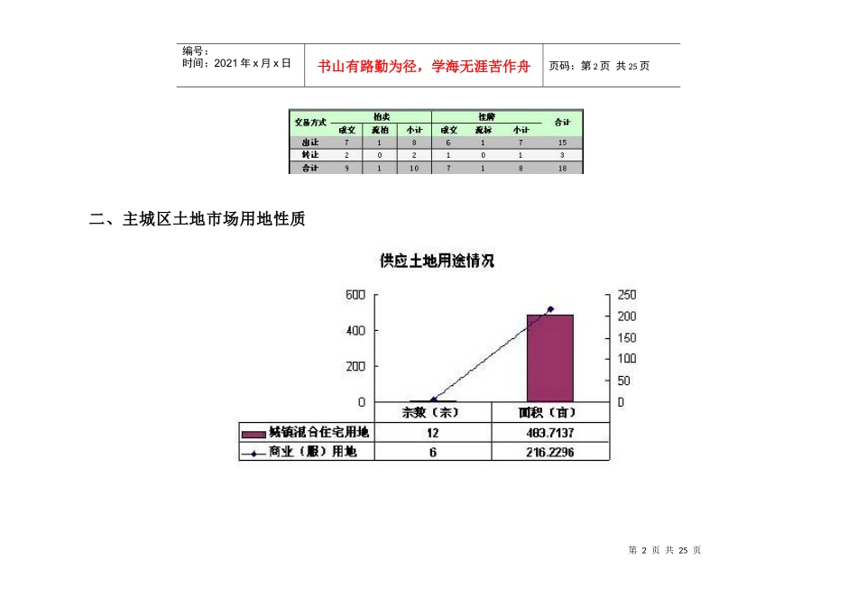 成都市城区07一季度土地市场分析_第2页