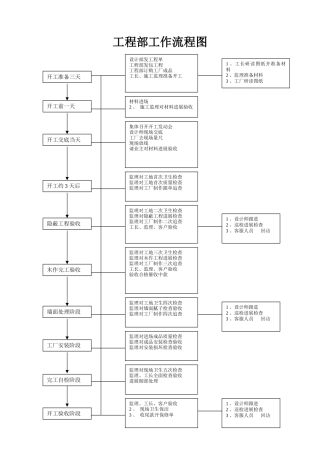 项目经理工作手册