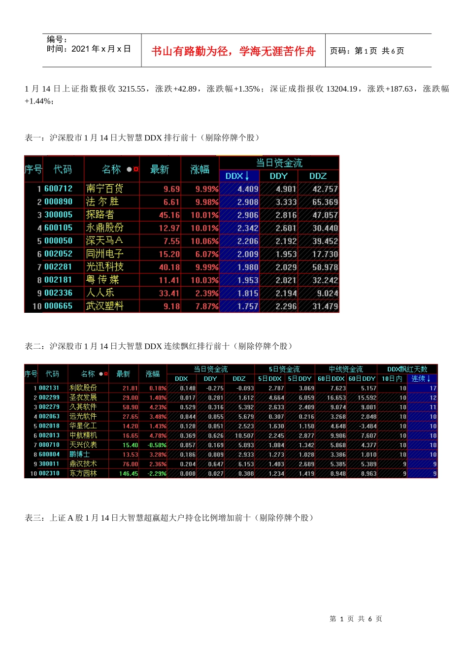 1月14日大智慧超赢主力数据追踪及市场动态分析_第1页