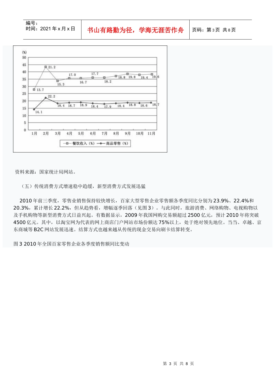 [国研专稿]当前我国消费品市场形势分析及XXXX年趋势预测_第3页