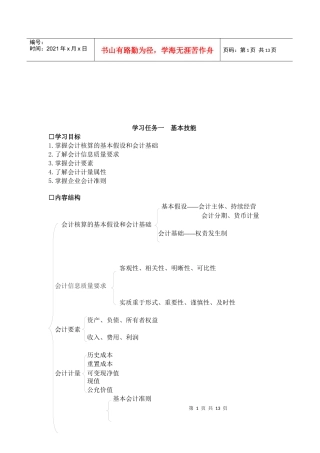 会计业务核算能力知识点